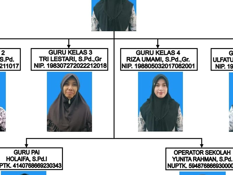 Struktur Organisasi - SD NEGERI GADINGAN